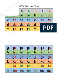 Post written by admin at august 1, 2013 10:33 am. Carta Suku Kata Kv Docx