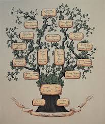 Maybe you would like to learn more about one of these? Standard Family Tree Painting Painting By Gerhard Mounet Lipp