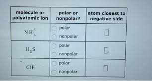 Answer to molecule or polar or atom closest to polyatomic ion nonpolar? Solved Molecule Or Polar Or Atom Closest To Polyatomic Io Chegg Com