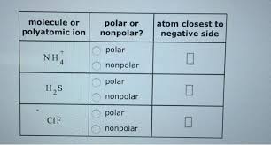The molecules that have atoms with equal electronegativity are nonpolar in nature because the equal charge why is ch4 nonpolar? Solved Molecule Or Polar Or Atom Closest To Polyatomic Io Chegg Com
