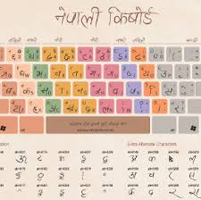 5 Free Hindi Keyboard To Download