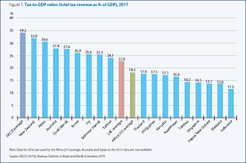 Malaysia external trade statistics online (mets online). Revenue Statistics In Asian And Pacific Economies 2019 En Oecd