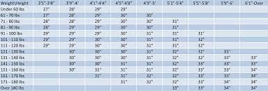 Baseball And Softball Bat Sizing Chart Youth Baseball Baseball Bat Baseball