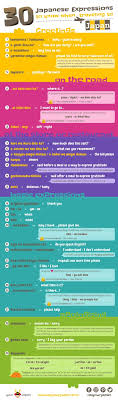 How to say you in japanese and avoid calling your boss darling. 30 Japanese Expressions To Know When Traveling In Japan Japanese Learnjapanese Japan Japan Travel Japanese Holidays Japan