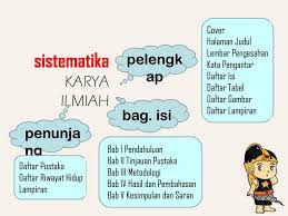 Maybe you would like to learn more about one of these? Kti Karya Tulis Ilmiah Ppt Download
