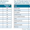 Morgan stanley real estate investing gross value represents real estate assets under management (real estate aum), which represents gross fair market value of the real estate assets managed by morgan stanley on behalf of the firm and its clients, presented at direct ownership interest. 1