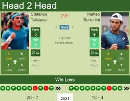Matteo berrettini, quant à lui, joue également ce tournoi du grand chelem pour la quatrième fois. H2h Prediction Stefanos Tsitsipas Vs Matteo Berrettini Rome Odds Preview Pick Tennis Tonic News Predictions H2h Live Scores Stats