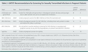 Sexually Transmitted Infections Recommendations From The