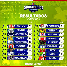 Frente a juárez y león y suma únicamente una anotación y dos puntos. Partidos De Hoy Jornada 3 Clausura 2021 En Vivo Resultados De Hoy Horario Como Y Donde Ver Los Partidos Del Guardianes 2021 De Liga Mx Marca