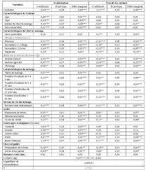Vous avez entre 14 et 17 ans et vous aimeriez trouver un emploi. Le Travail Des Enfants Uniquement Un Probleme De Pauvrete