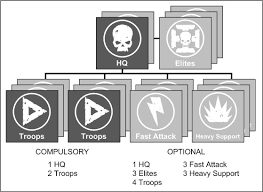 how to build armies in 8th edition tfg radio