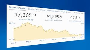 Full list, more then 1500 cryptos can be found, by clicking load more button at the bottom of the chart, or just type any cryptocurrency symbol or name in the search box at the top of the chart. 4k Cryptocurrency Trend Graph Real Time Stock Footage Video 100 Royalty Free 1017687364 Shutterstock