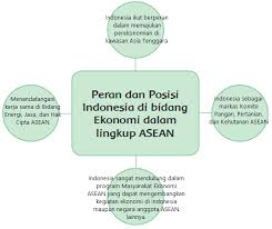 Di pembelajaran satu kamu sudah memilih dua negara asean dan membandingkannya dalam hal kegiatan ekonomi, pembahasan kunci jawaban tema 1 kelas 6 halaman 99 sampai 100 tepatnya pada materi pembelajaran 5 subtema 2 hewan sahabatku. Pengalaman Belajar Dari Negara Negara Asean Tema 5 Subtema 1 Revisi 2018 Imron Web Id