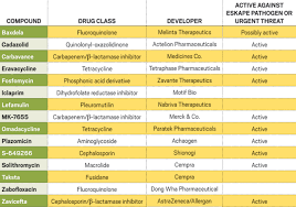 Pin On Antibiotics
