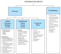 Gcb Loan Chart Millennials Home Buying