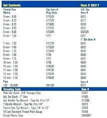 burndy w die chart alivezainul