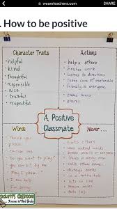Pin By Andie On September Ideas Positive Classroom Environment Third Grade Classroom Classroom Management