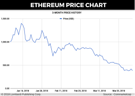 Ethereum Price Forecast First Quarter Review Shows Silver