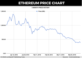 ethereum price forecast first quarter review shows silver