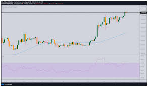 This figure is found by taking the stock price and multiplying it by the total number of shares outstanding. Bitcoin Eyeing 13k As Total Market Cap Hits 380 Billion E Crypto News
