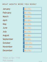 Five months ago, i stopped taking birth control after 7 years of being on it — this was my experience. If You Are Cancer What Month Are You Born In What Kind Of Woman Are You According To The Month In Which Welcome To July Cancer Last Month Your Season