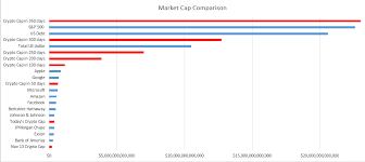 Cryptocurrency Growth Chart Prediction Chart 2 Dec 6 Im