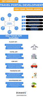 Pin On Travel Portal Website Development