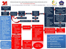 We did not find results for: Persyaratan Pt Sudinar Artha