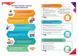 Pendapatan bagi syarikat penerbangan airasia group menurun 91 peratus tahun ke tahun dan 12. Faizal Riduan On Twitter Jadi Pekerja Boleh Diberhentikan Mula 14 Jun 2020 Pekerja Berhak Dapat Gaji Ganti Notis Dan Bayaran Ganti Cuti Jika Tempoh Notis 4 Minggu Serta Pampasan Faedah Penamatan Kerja