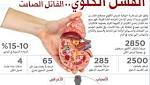 غسيل الكلى.. يستنزف من وقت