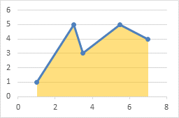 Fill Under Or Between Series In An Excel Xy Chart Peltier