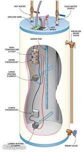 Diy Water Heater Testing And Repair Heater Repair Water Heater Repair Hot Water Heater Repair