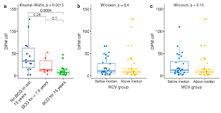 Here's when the covid vaccine could be available at your neighborhood drugstore, grocery store. Vaccines Free Full Text Significantly Improved Covid 19 Outcomes In Countries With Higher Bcg Vaccination Coverage A Multivariable Analysis Html