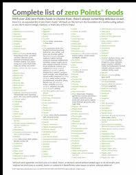 Weight Watchers Printable Online Charts Collection