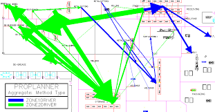 Flow Planner Proplanner