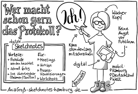 Digitale Sketchnotes Kann Man Buchen Oder Es Selbst Lernen Sketchnotes Hamburg Dazu gehört die entwicklung von symbolen, der einsatz von verschiedenen schriften oder cleveren boxen um inhalte in den fokus zu. sketchnotes hamburg