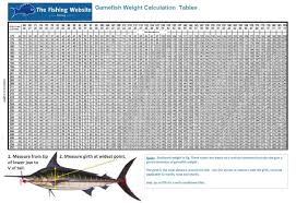 gamefish weight calculator the fishing website