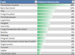 We did not find results for: Tips Menghadapi Soal Sbmptn Matematika By Zenius Net Charismatic Education