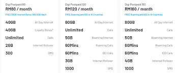 Pokdepicks:tm unifi may be offering 30mbps for rm39 per month and 100mbps for rm79 per m. Digi Postpaid Now Comes With More Data Than Ever Klgadgetguy