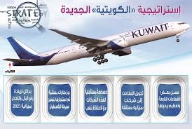 عودة قوية لشركة الخطوط الجوية الكويتية