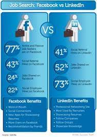 31 Lets Get Social Media Ideas Social Media Social Media Infographic Social Media Marketing
