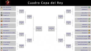 Temporada 2020/2021 copa del rey. The Copa Del Rey Draw Laliga