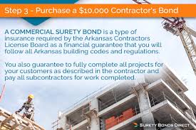Getting a Commercial General Contractor License In Arkansas