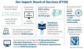 Md anderson's patient business services teams and financial clearance center work behind the scenes to help you understand the it's easy to get overwhelmed when navigating the ins and outs of insurance coverage. Free Professional Support For Anyone Affected By Cancer