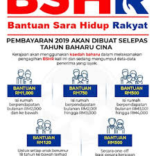 Berikut adalah kenyataan akhbar daripada menteri kewangan, y.b lim guan eng berkaitan pengumuman pembayaran bantuan sara hidup 2019 fasa kedua yang akan dibayar ke akaun bank para. Bantuan Sara Hidup Sebanyak Rm300 Mula Dibayar Hari Ini Jom Semak Kelayakan Kita Sekarang