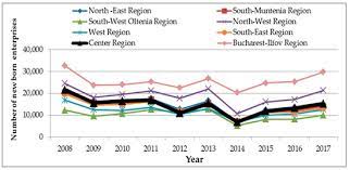 National institute of statistics, parcursul pasagerilor in transportul interurban si international de national institute of statistics, marfuri transportate, pe moduri de transport, trn 137a, tempo. Sustainability Free Full Text Sustainable Growth Approaches Quadruple Helix Approach For Turning BraÈ™ov Into A Startup City