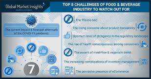The property industry in malaysia very competitive. Top 8 Challenges Of Food And Beverage Industry To Watch Out For