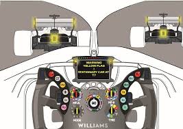 Formula 1 car sideview isolated vector illustration graphic design. Safety First How The Fia Foundation Is Ever Striving To Make Motorsport A Safer Pursuit Motorsport Technology