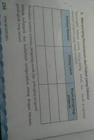 Pilihan pilihan ganda ganda 1. Merancang Pemeranan Dari Fabel Yang Dibaca Cici Dan Serigala Brainly Co Id