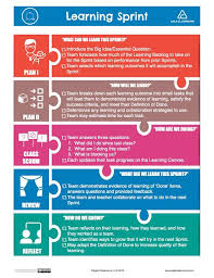 Agile Classrooms Learning Sprint Inforgraphic Agile Scrum Software Development Visible Learning Testing Strategies